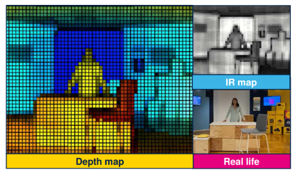 ST-Imaging_depth-map_IR-map_Real-life.png